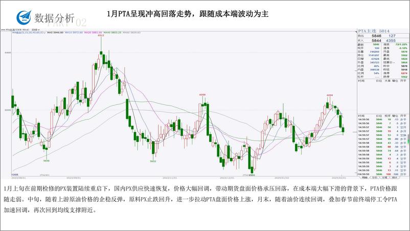 《TA产业链月度报告-20240202-中航期货-14页》 - 第4页预览图