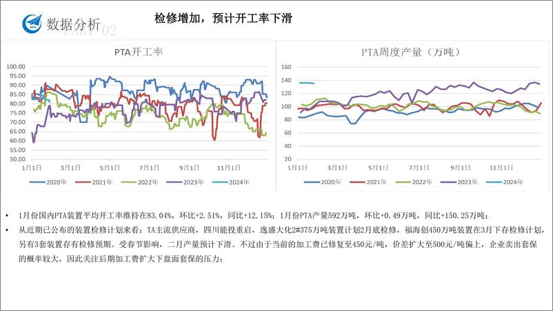 《TA产业链月度报告-20240202-中航期货-14页》 - 第8页预览图