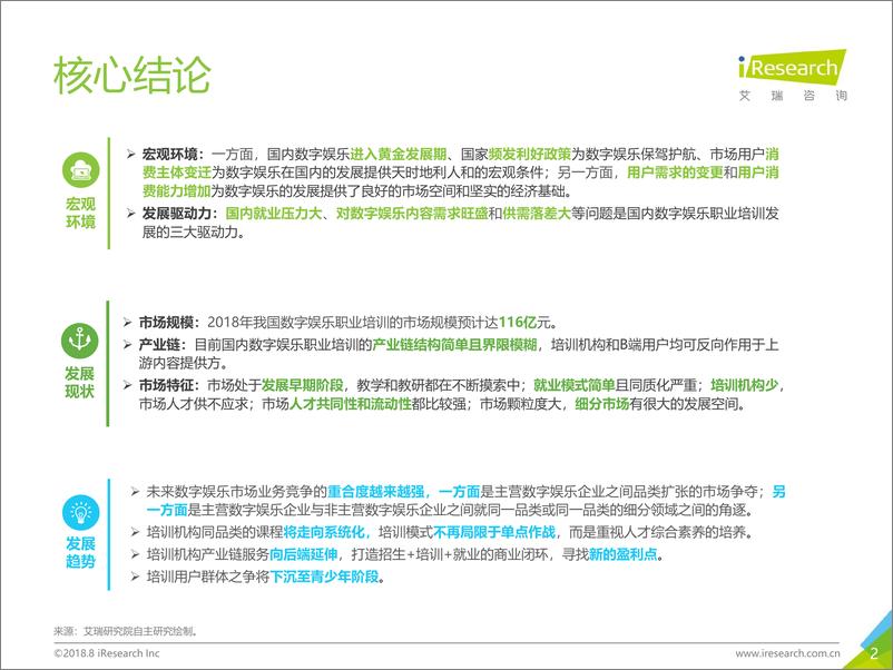 《2018年中国数字娱乐职业培训行业报告》 - 第2页预览图