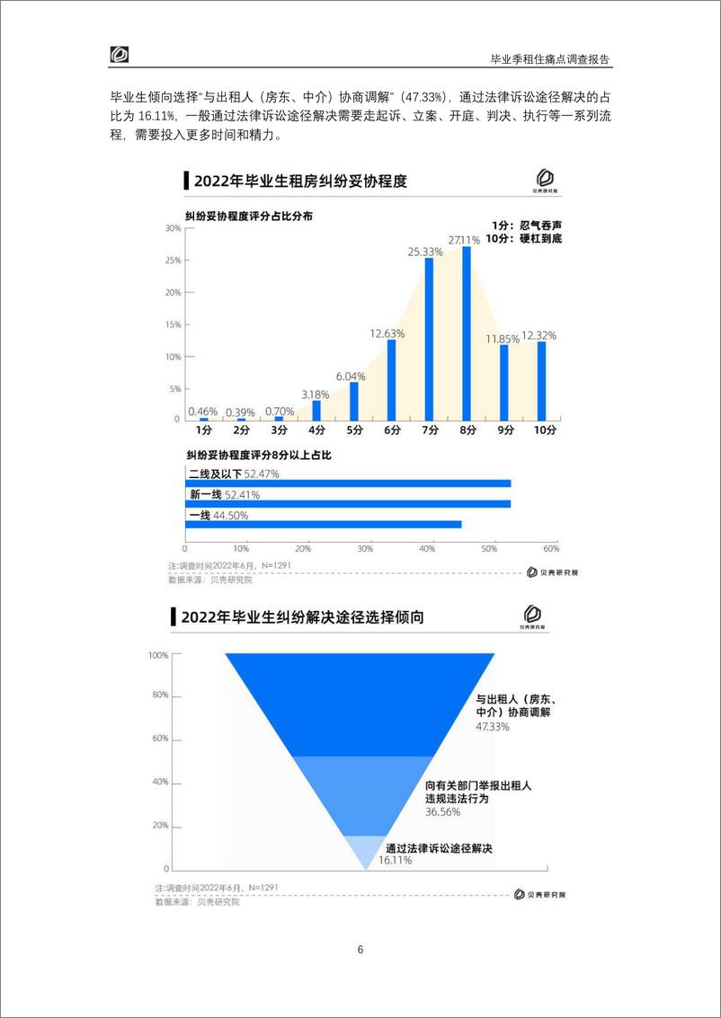 《2022毕业季租住痛点调查报告-贝壳研究院》 - 第8页预览图