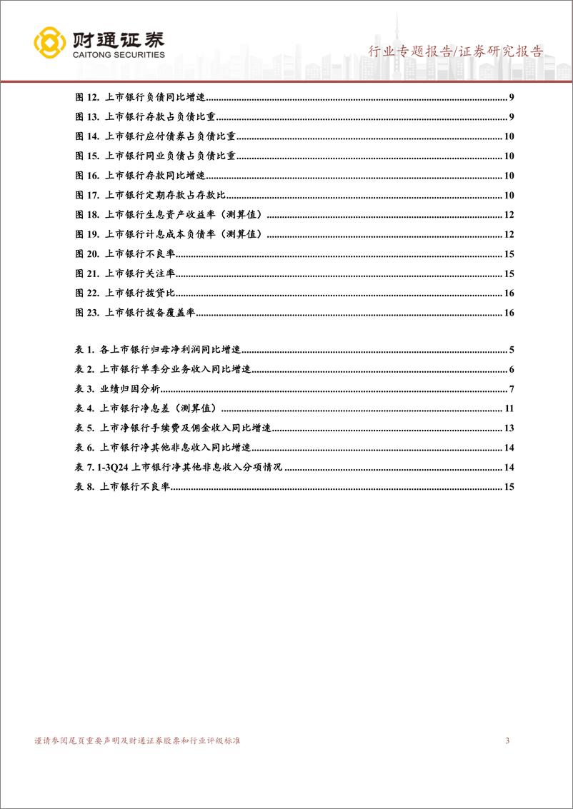 《银行业上市银行2024年三季报业绩综述：息差降幅收窄，业绩环比改善-241109-财通证券-17页》 - 第3页预览图