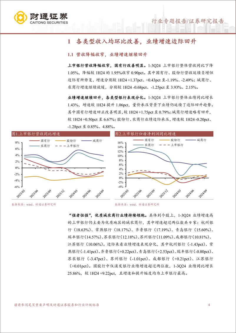 《银行业上市银行2024年三季报业绩综述：息差降幅收窄，业绩环比改善-241109-财通证券-17页》 - 第4页预览图