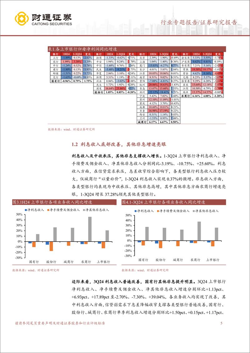 《银行业上市银行2024年三季报业绩综述：息差降幅收窄，业绩环比改善-241109-财通证券-17页》 - 第5页预览图