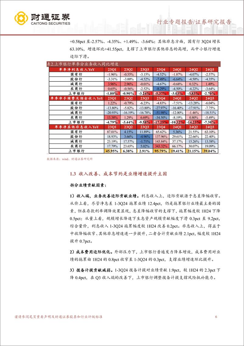 《银行业上市银行2024年三季报业绩综述：息差降幅收窄，业绩环比改善-241109-财通证券-17页》 - 第6页预览图