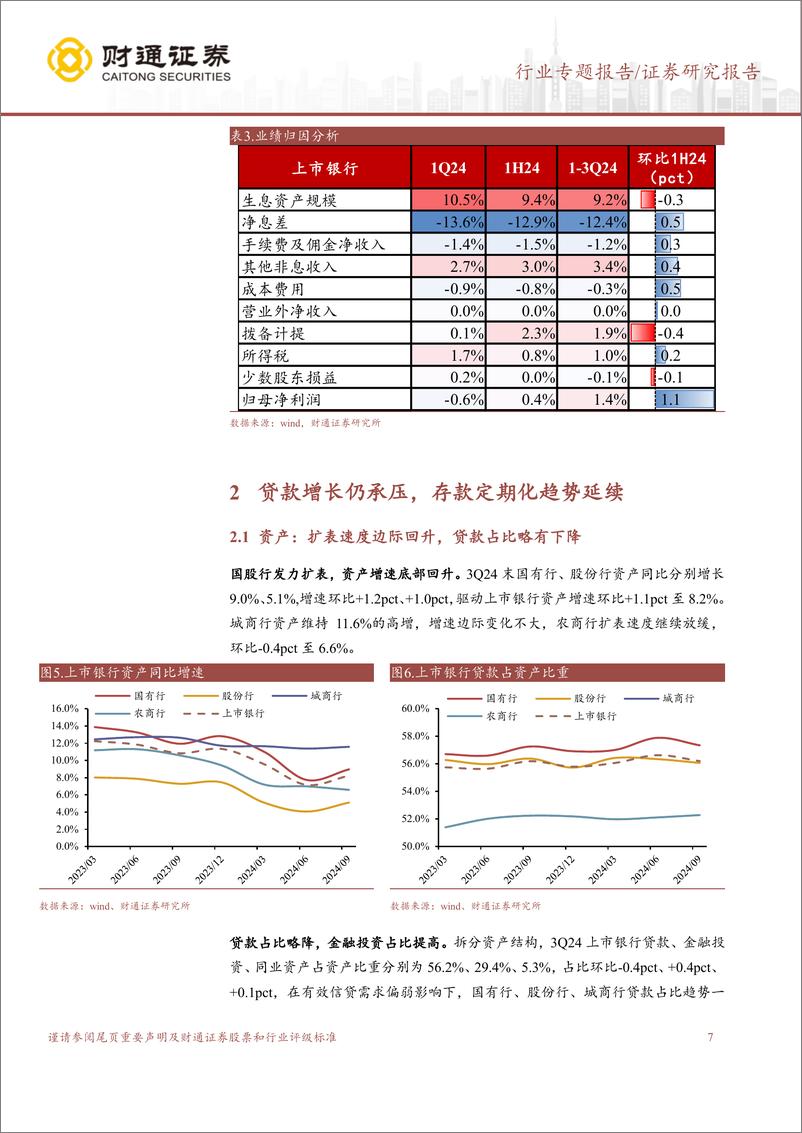 《银行业上市银行2024年三季报业绩综述：息差降幅收窄，业绩环比改善-241109-财通证券-17页》 - 第7页预览图