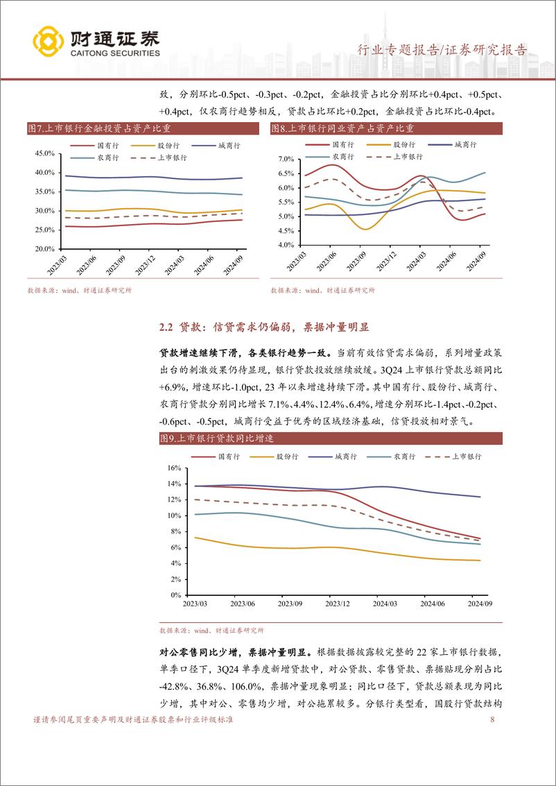 《银行业上市银行2024年三季报业绩综述：息差降幅收窄，业绩环比改善-241109-财通证券-17页》 - 第8页预览图