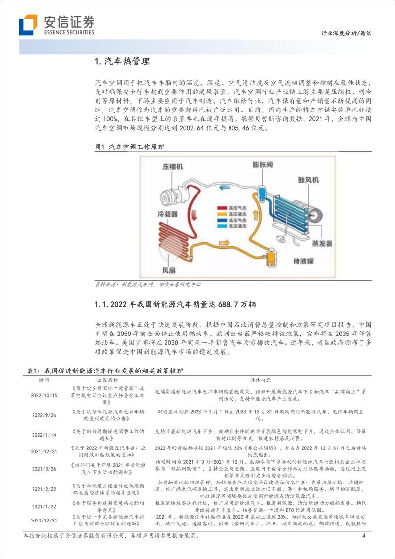 《热管理行业：为设备安全运行提供保障，未来市场空间广阔-20230212-安信证券-31页》 - 第5页预览图