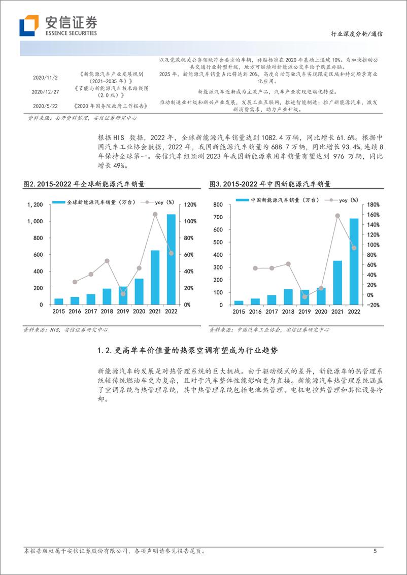 《热管理行业：为设备安全运行提供保障，未来市场空间广阔-20230212-安信证券-31页》 - 第6页预览图