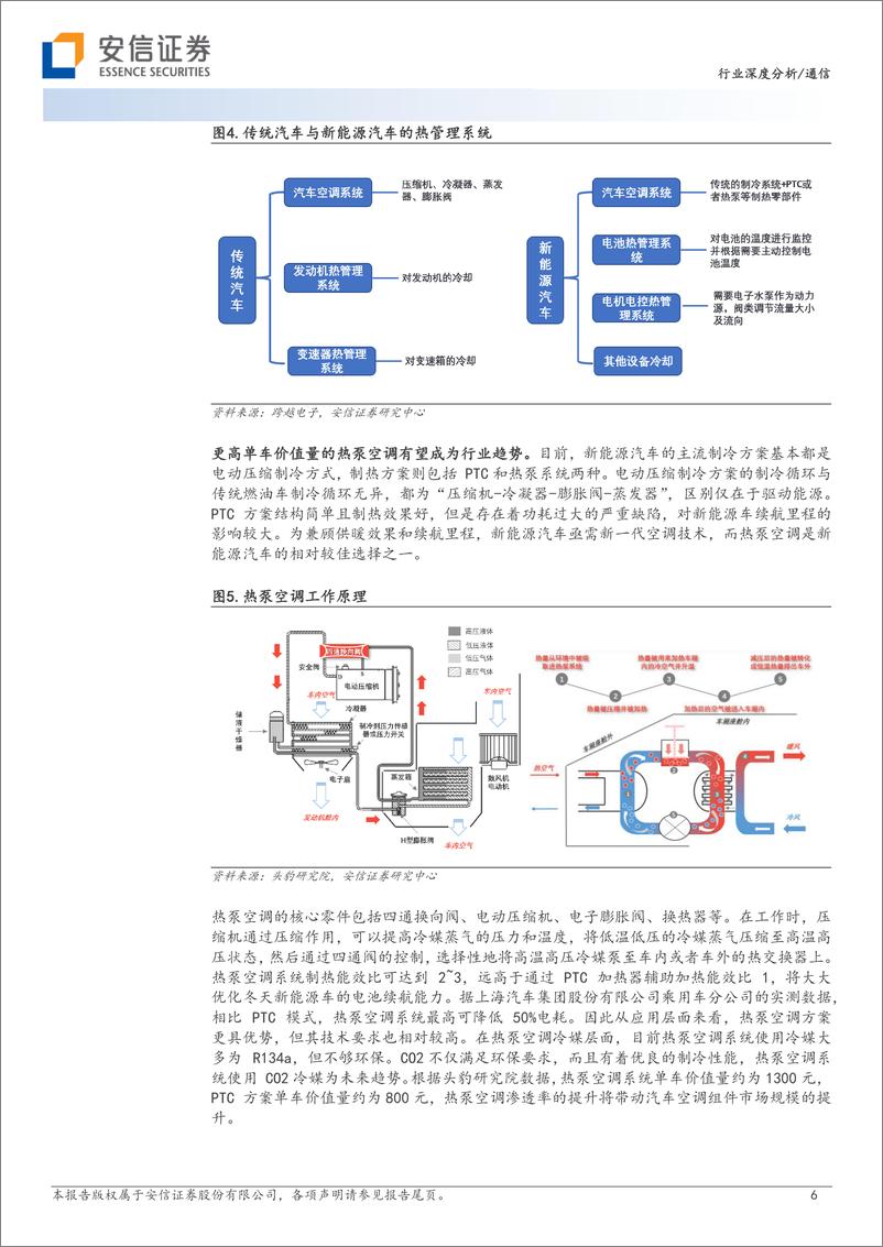 《热管理行业：为设备安全运行提供保障，未来市场空间广阔-20230212-安信证券-31页》 - 第7页预览图