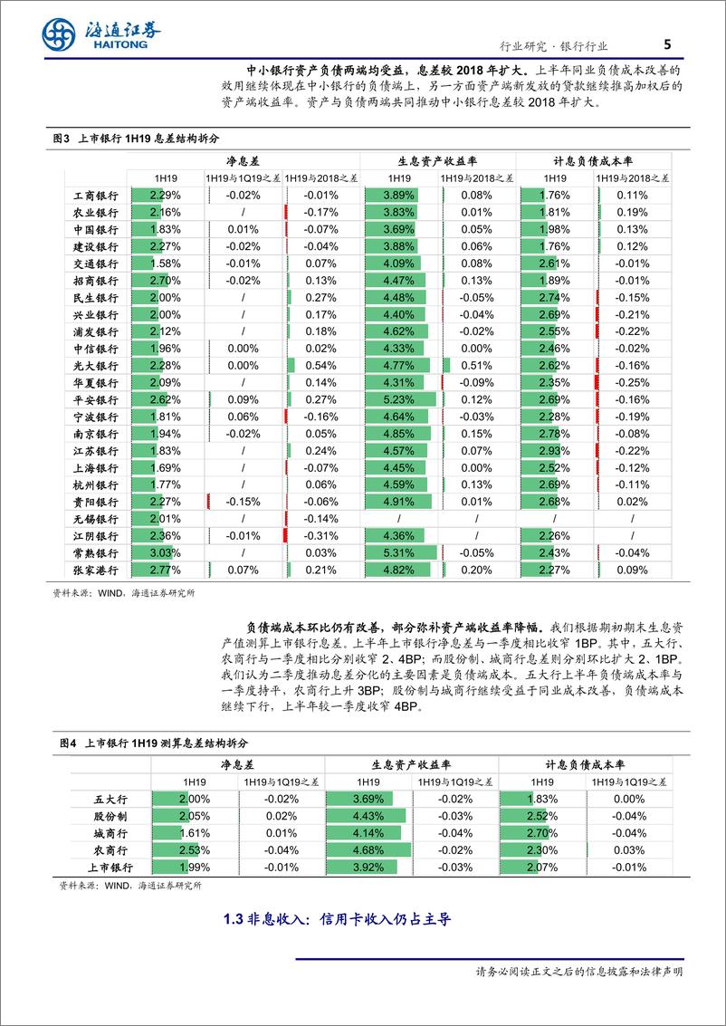 《银行行业：解构上市银行中报资负结构变化-20190912-海通证券-22页》 - 第6页预览图