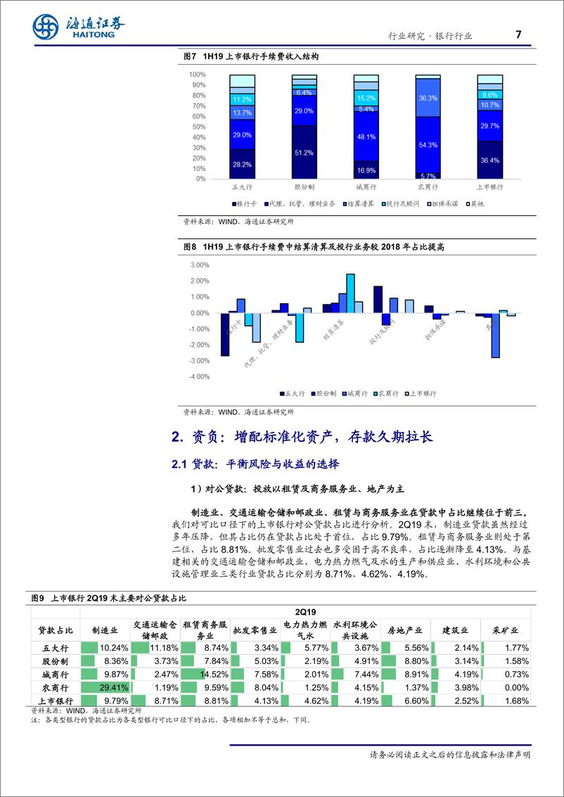 《银行行业：解构上市银行中报资负结构变化-20190912-海通证券-22页》 - 第8页预览图