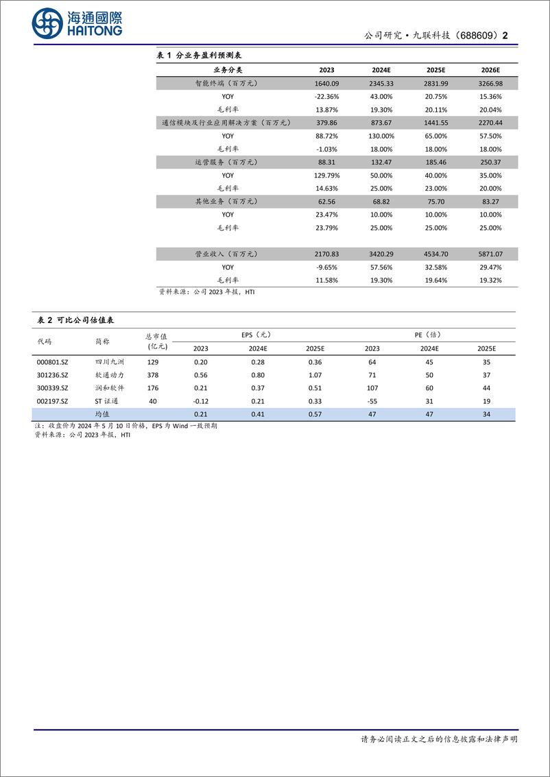 《九联科技(688609)首次覆盖：23年鸿蒙收入占比超10%25，前瞻布局低空经济-240512-海通国际-12页》 - 第2页预览图