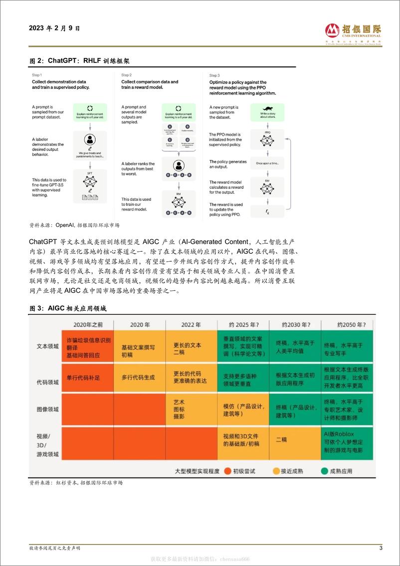 《招银国际_20230209_ChatGPT & AIGC在中国市场的发展前景-230209》 - 第3页预览图