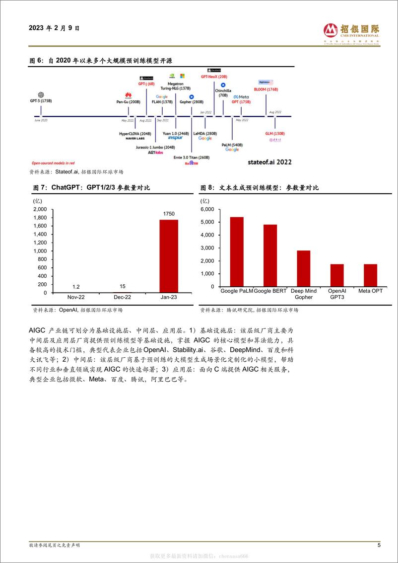 《招银国际_20230209_ChatGPT & AIGC在中国市场的发展前景-230209》 - 第5页预览图