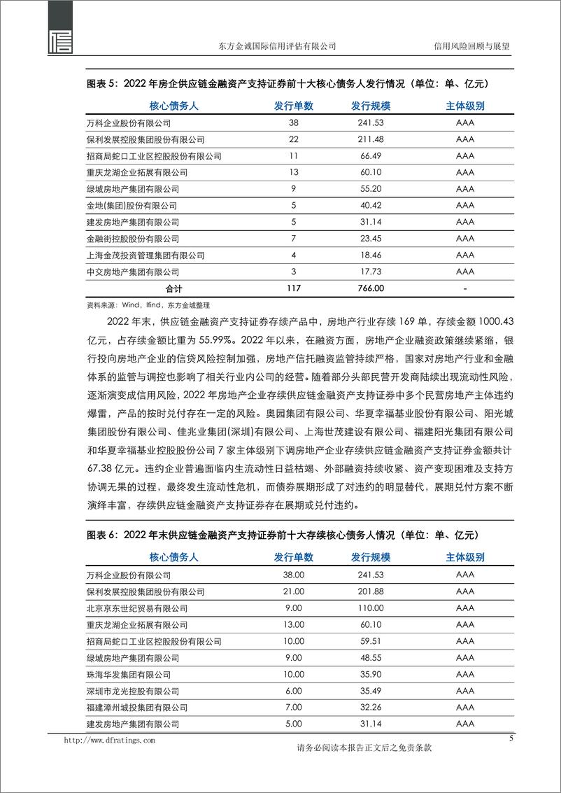 《东方金诚：2022年我国供应链金融资产支持证券信用风险回顾与2023年展望-9页》 - 第6页预览图