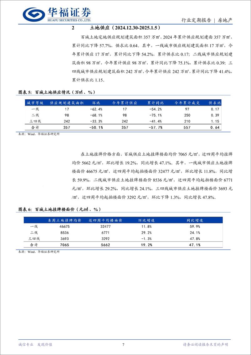 《房地产行业定期报告：河南推进存量开发贷纳入白名单，福建优化公积金提取政策-250112-华福证券-14页》 - 第7页预览图