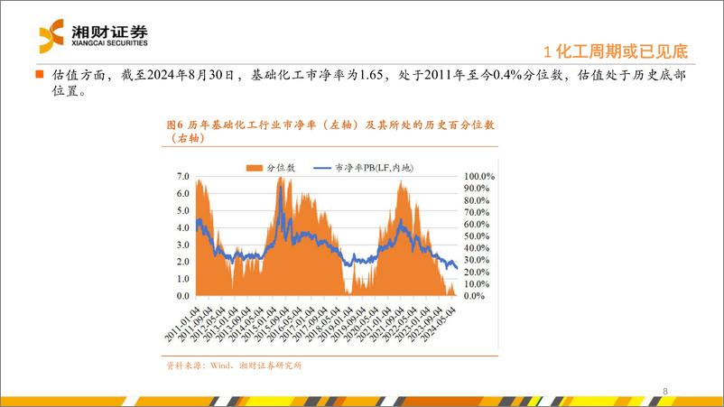 《基础化工行业：化工周期或已见底，建议关注供需格局改善的细分领域-240903-湘财证券-35页》 - 第8页预览图