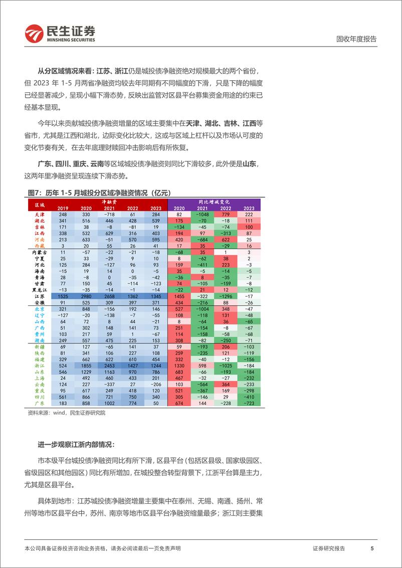 《城投择券策略系列：2023下半场，城投风险与收益的均衡-20230626-民生证券-24页》 - 第6页预览图