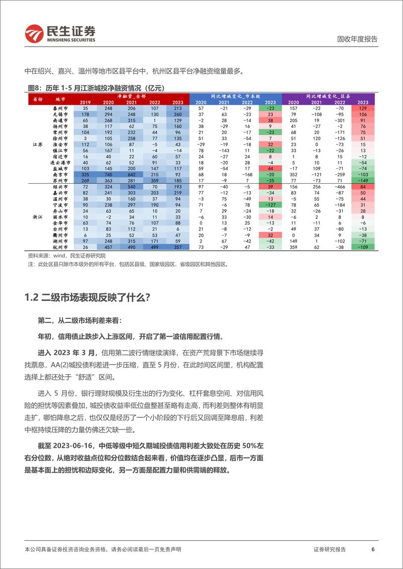 《城投择券策略系列：2023下半场，城投风险与收益的均衡-20230626-民生证券-24页》 - 第7页预览图