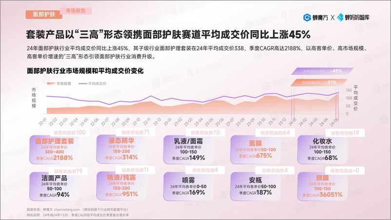 《2024消费新升级行业洞察—那些未深陷价格战的赛道-39页》 - 第7页预览图