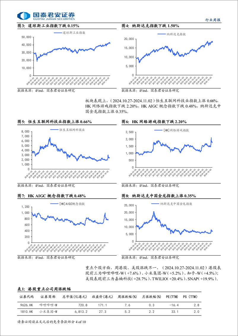 《海外科技行业2024年第64期：云厂商资本开支展望积极，AI赋能逐步落地-241103-国泰君安-10页》 - 第4页预览图