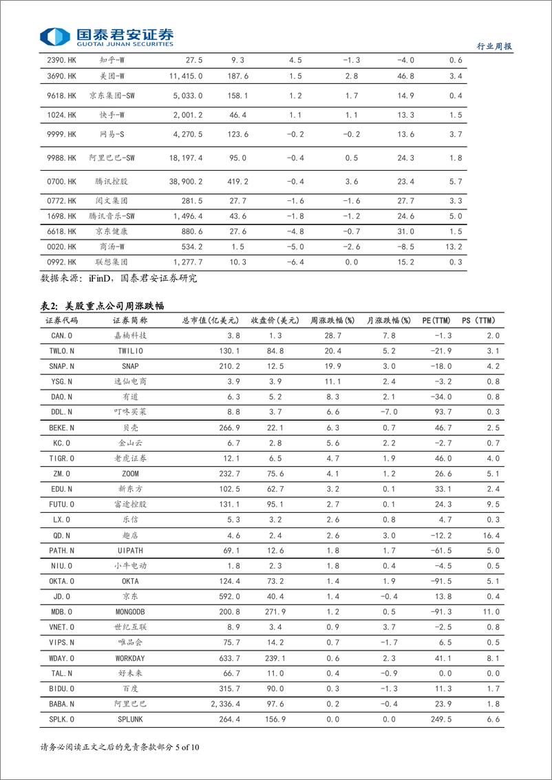 《海外科技行业2024年第64期：云厂商资本开支展望积极，AI赋能逐步落地-241103-国泰君安-10页》 - 第5页预览图