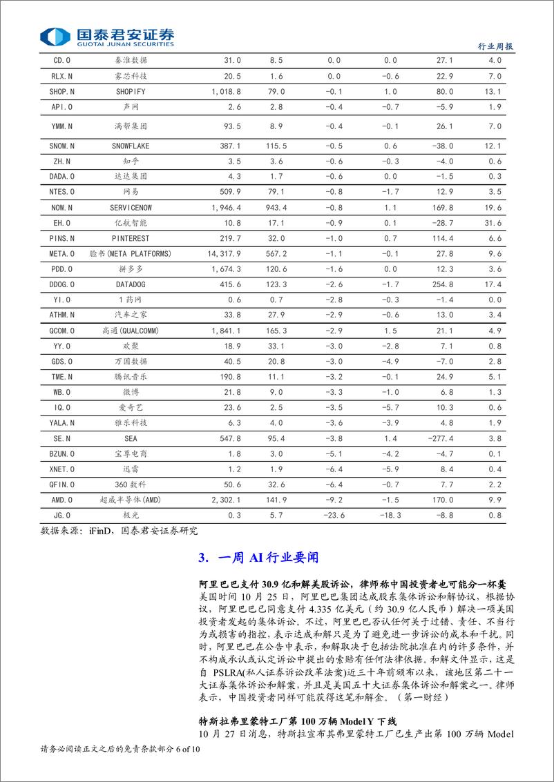 《海外科技行业2024年第64期：云厂商资本开支展望积极，AI赋能逐步落地-241103-国泰君安-10页》 - 第6页预览图