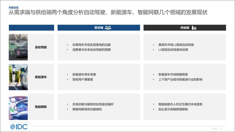 《IDC：2022年智能汽车市场研究-20页-WN9》 - 第2页预览图