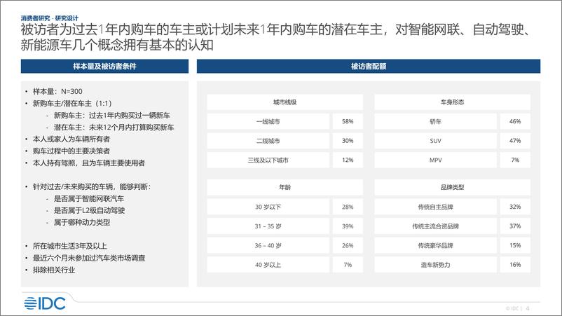 《IDC：2022年智能汽车市场研究-20页-WN9》 - 第3页预览图