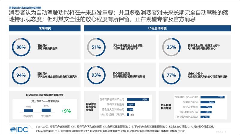 《IDC：2022年智能汽车市场研究-20页-WN9》 - 第7页预览图