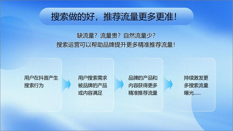 《抖音电商搜索运营提升指南-品牌场＋课件-50页》 - 第5页预览图