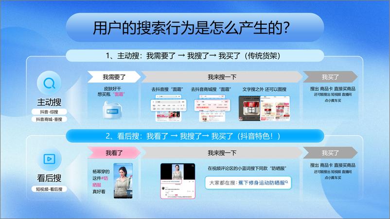 《抖音电商搜索运营提升指南-品牌场＋课件-50页》 - 第6页预览图