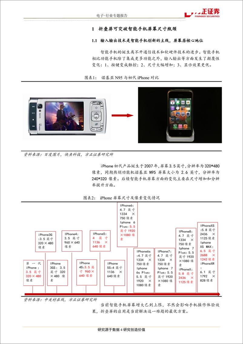 《电子行业专题报告：折叠屏增加柔性AMOLED需求，大尺寸LCD价格三季度有望回升-20190213-方正证券-10页》 - 第5页预览图