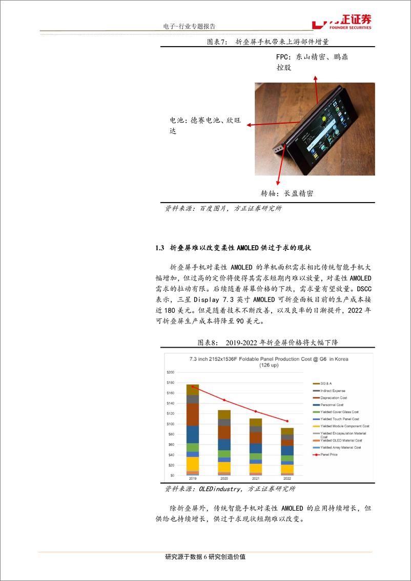 《电子行业专题报告：折叠屏增加柔性AMOLED需求，大尺寸LCD价格三季度有望回升-20190213-方正证券-10页》 - 第7页预览图