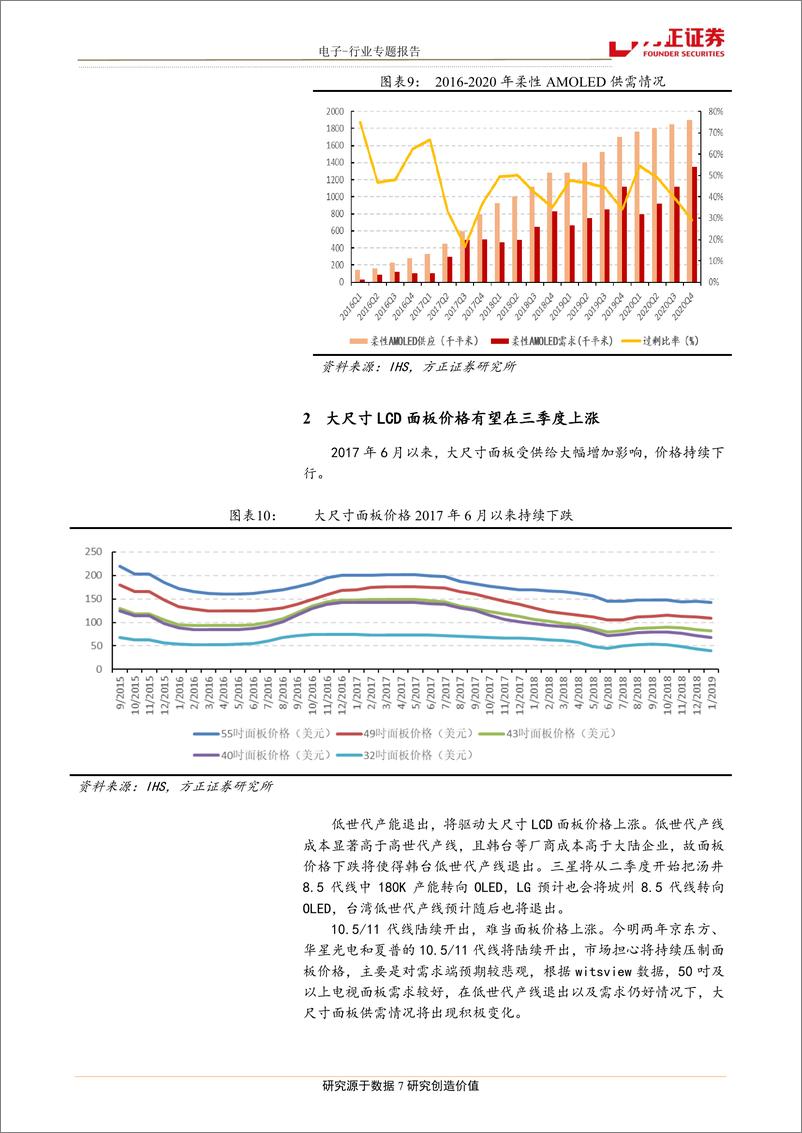 《电子行业专题报告：折叠屏增加柔性AMOLED需求，大尺寸LCD价格三季度有望回升-20190213-方正证券-10页》 - 第8页预览图