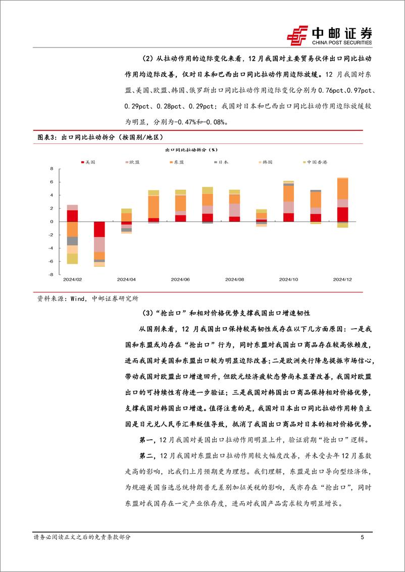 《宏观研究：短期出口韧性犹存，关注特朗普贸易主张落地节奏-250113-中邮证券-13页》 - 第5页预览图