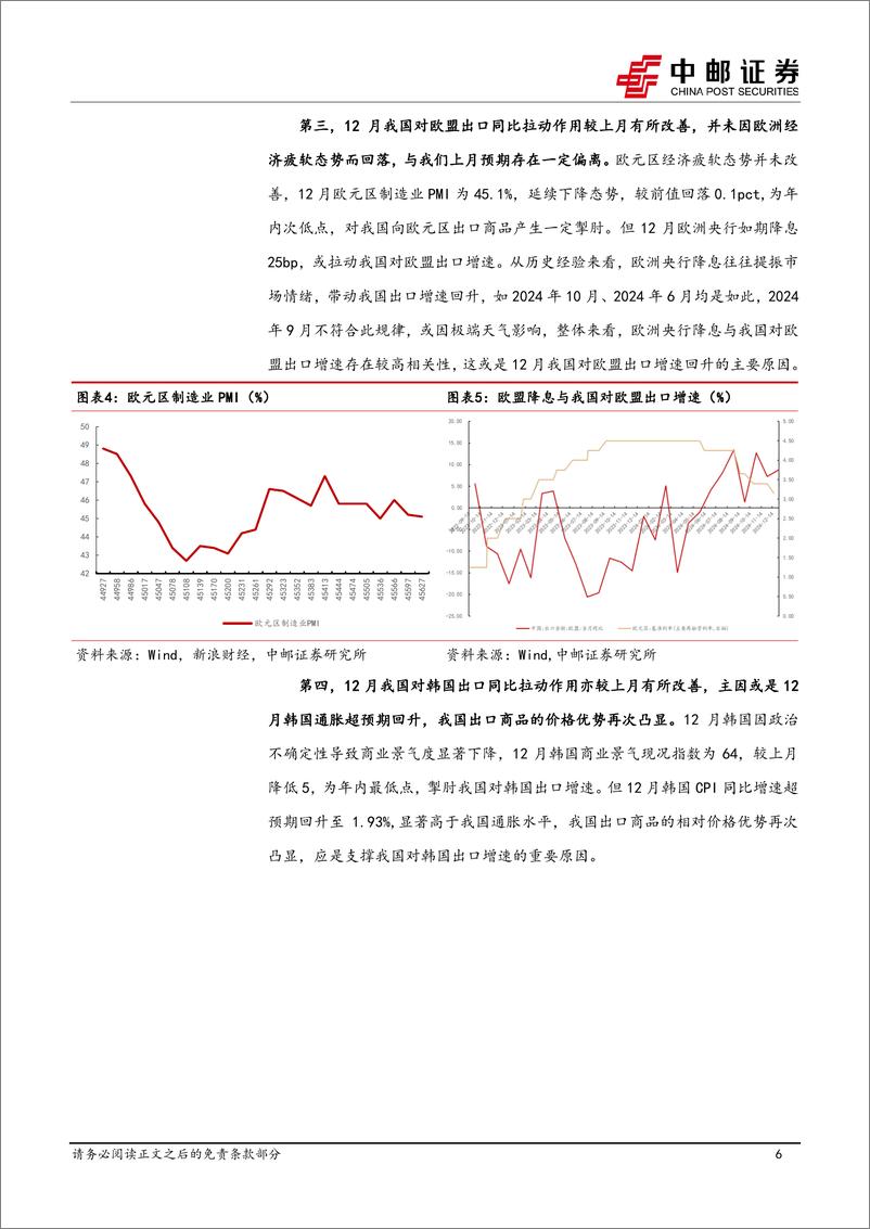 《宏观研究：短期出口韧性犹存，关注特朗普贸易主张落地节奏-250113-中邮证券-13页》 - 第6页预览图