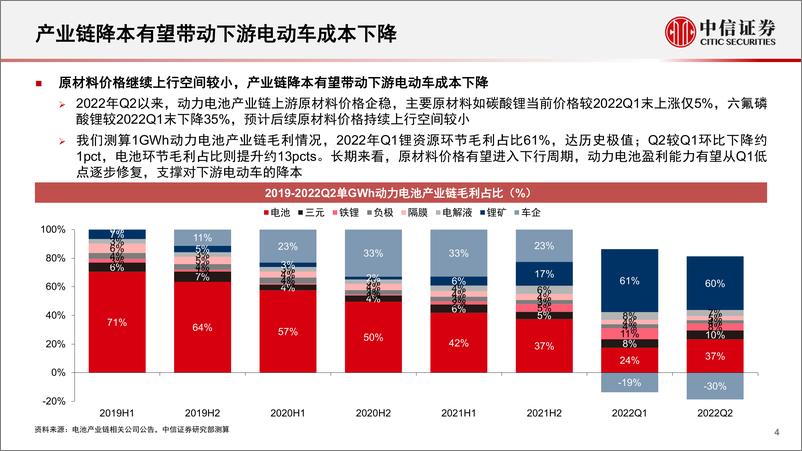 《新能源汽车锂电隔膜行业专题报告从国产替代到全球替代新技术出海带来新动能-23032230页》 - 第5页预览图