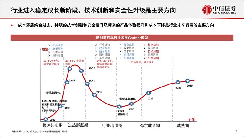 《新能源汽车锂电隔膜行业专题报告从国产替代到全球替代新技术出海带来新动能-23032230页》 - 第6页预览图