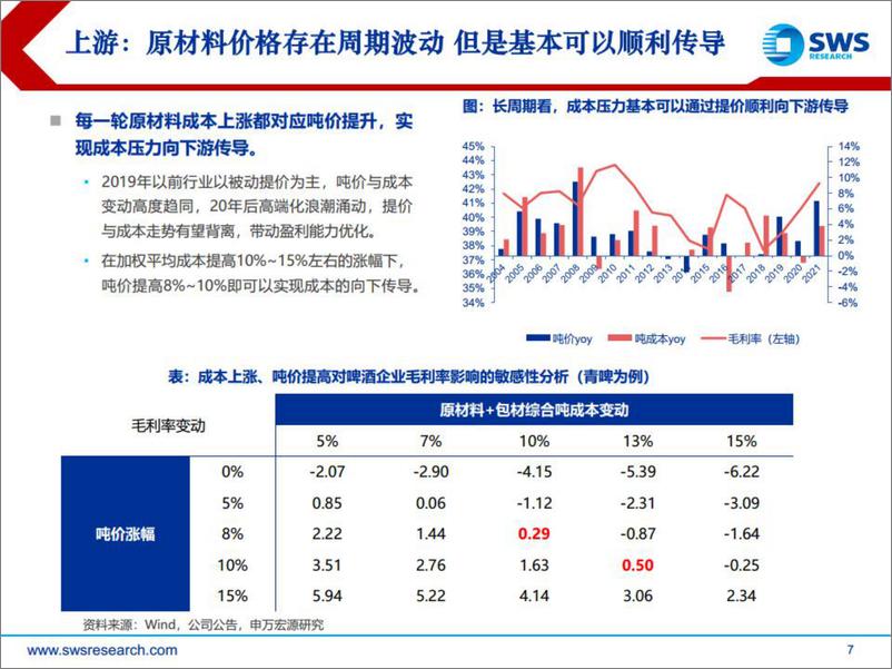 《啤酒行业研究框架-20220826-申万宏源-34页》 - 第8页预览图