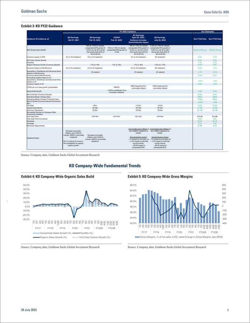 《Coca-Cola Co. (KO Robust Q2 results & raised FY22 topline guide tempered by COGS inflation and economic uncertainty(1)》 - 第8页预览图