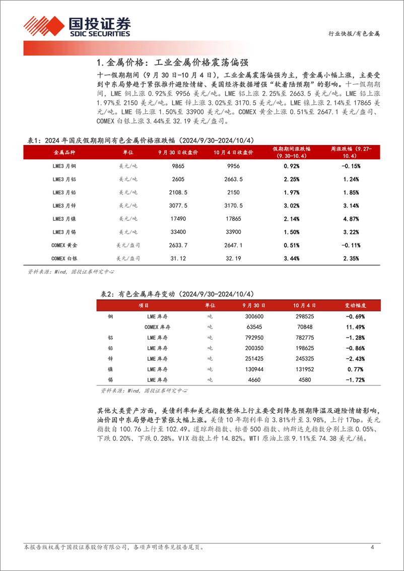 《有色金属行业2024年十一假期有色金属市场回顾：工业金属价格震荡偏强，避险情绪上升助推金价-241007-国投证券-10页》 - 第4页预览图