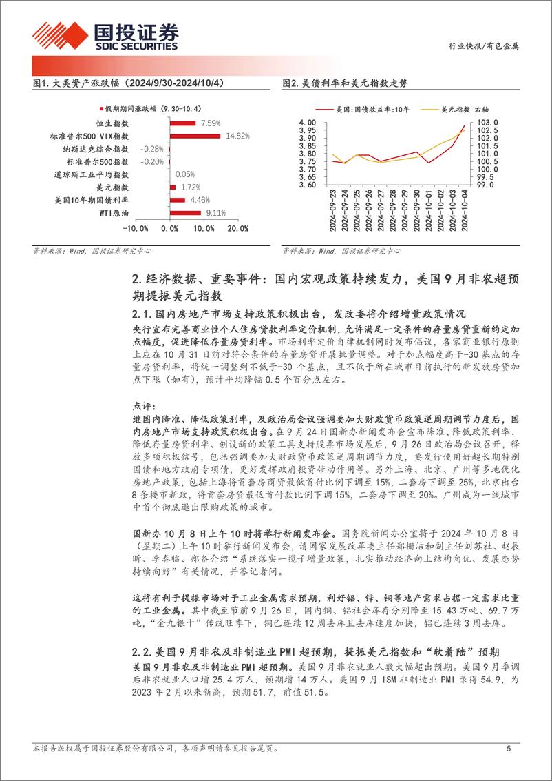 《有色金属行业2024年十一假期有色金属市场回顾：工业金属价格震荡偏强，避险情绪上升助推金价-241007-国投证券-10页》 - 第5页预览图