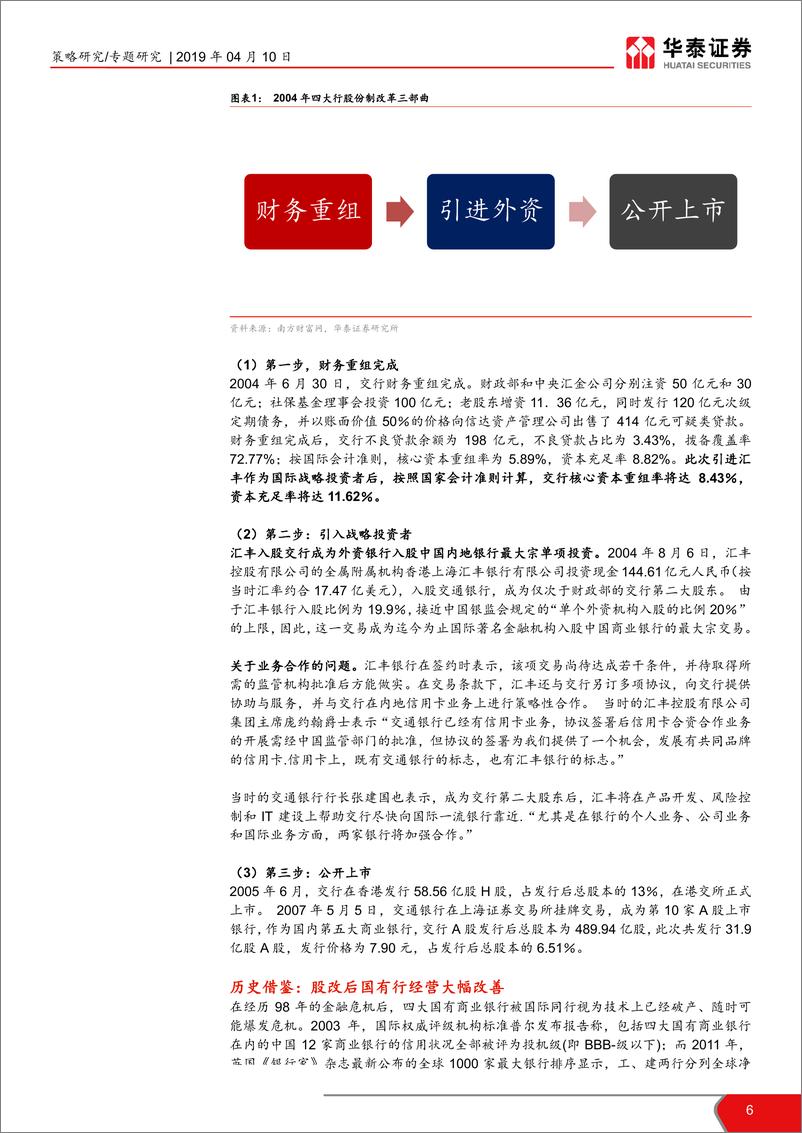 《国企改革主题投资系列之二：混改的前世今生与历史复盘-20190410-华泰证券-21页》 - 第7页预览图