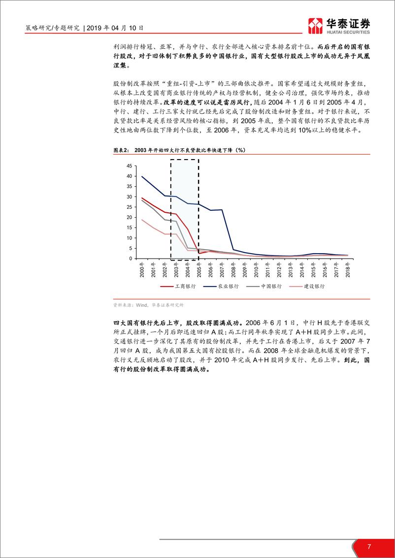 《国企改革主题投资系列之二：混改的前世今生与历史复盘-20190410-华泰证券-21页》 - 第8页预览图