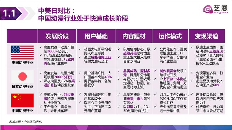《中国动漫行业IP价值研究报告》 - 第5页预览图
