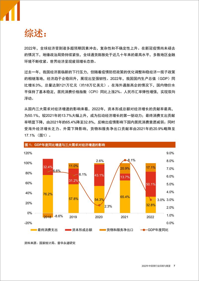 《普华永道-2022年中国银行业回顾与展望-2023-71页》 - 第8页预览图