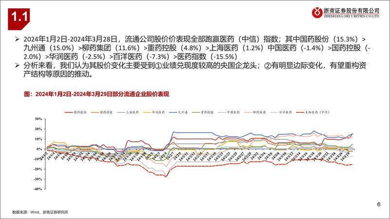 《浙商证券-医药行业医药流通24Q1前瞻：商业修复，聚焦新业态-240401-华创证券-19页》 - 第6页预览图