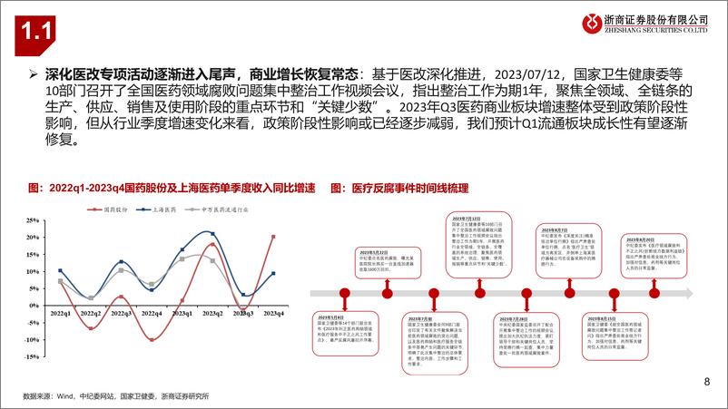 《浙商证券-医药行业医药流通24Q1前瞻：商业修复，聚焦新业态-240401-华创证券-19页》 - 第8页预览图