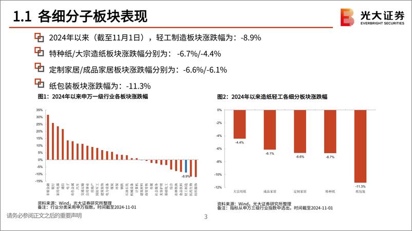 《造纸轻工行业2025年投资策略：政策保驾护航，行业拐点向上-241111-光大证券-59页》 - 第3页预览图